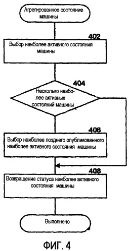 Агрегация присутствия пользователей на сервере (патент 2436246)