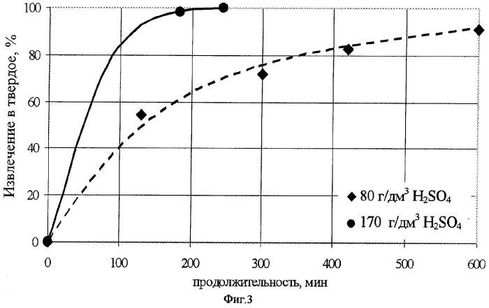 Способ осаждения элементарного селена из кислых растворов, содержащих se(vi) (патент 2285662)