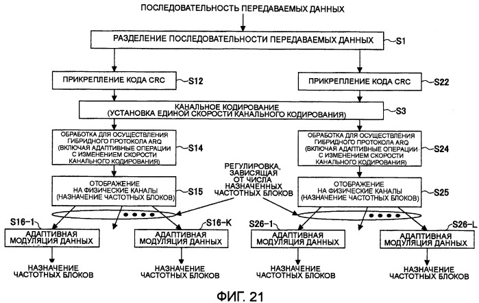 Передающее устройство и способ передачи сигнала (патент 2408987)