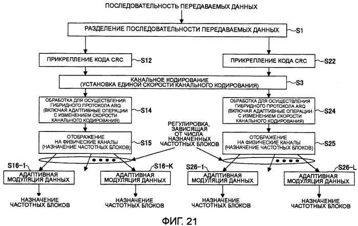 Передающее устройство и способ передачи сигнала (патент 2408987)