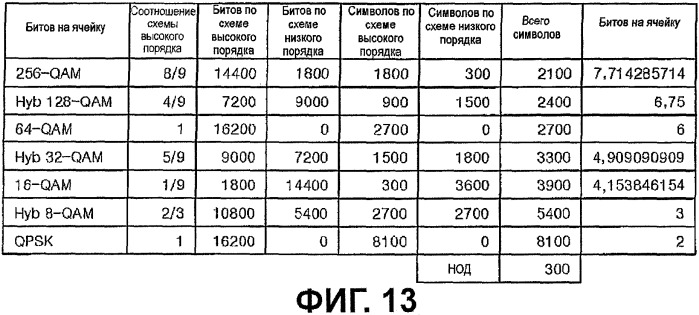 Устройство для передачи и приема сигнала и способ передачи и приема сигнала (патент 2506705)