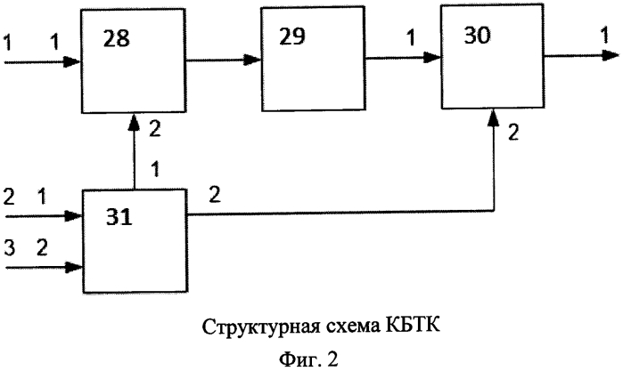 Цифровой модем информационной радиолинии цм ирл (патент 2583715)