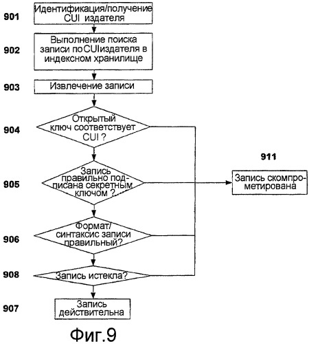 Одноранговый обмен контактной информацией (патент 2444054)