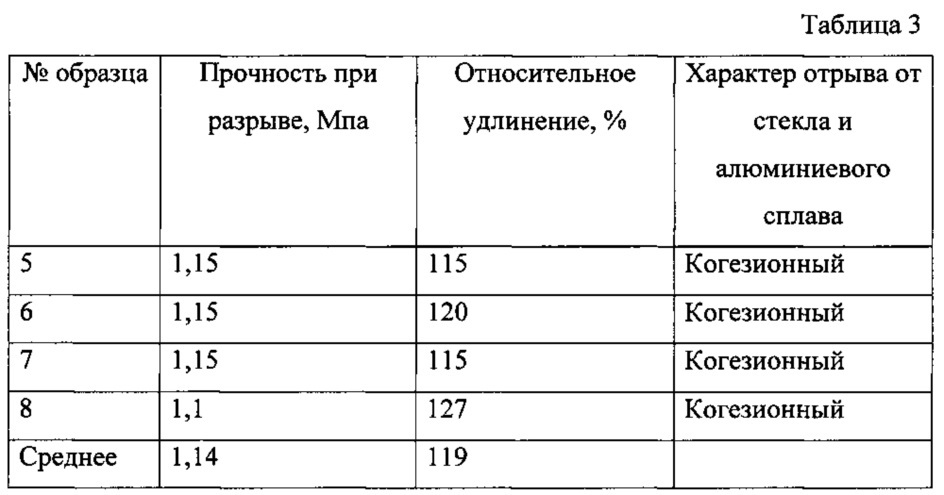 Двухкомпонентный герметик (патент 2606987)
