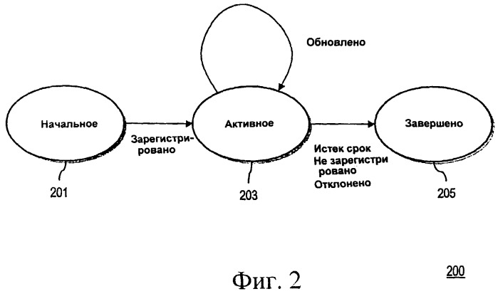 Способ и устройство для предоставления информации присутствия для поддержки служб беспроводной связи (патент 2384004)