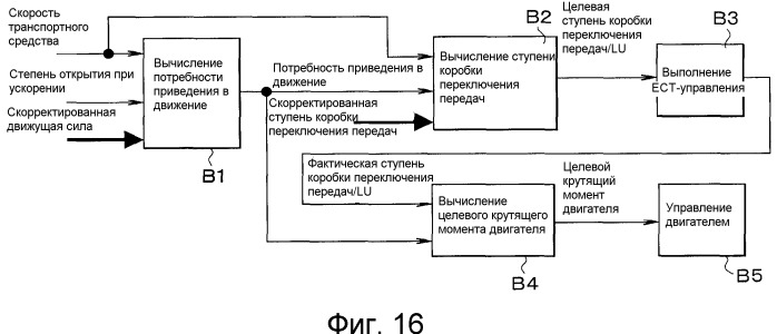 Система управления транспортного средства (патент 2503559)