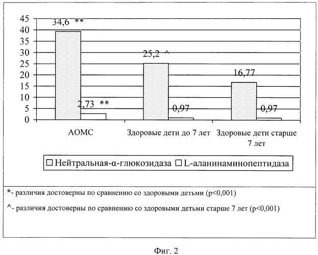 Способ прогнозирования развития пиелонефрита у детей с аномалиями органов мочевой системы (патент 2442987)