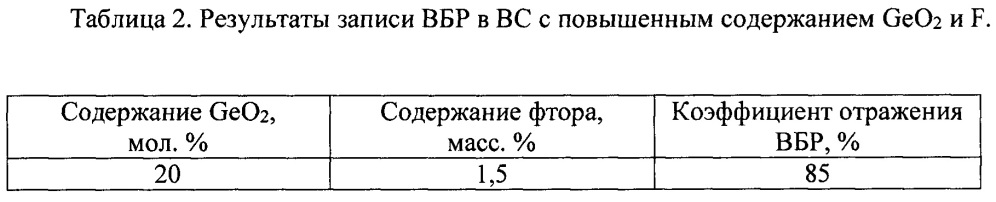 Способ изготовления фоторефрактивых световодов (патент 2657323)