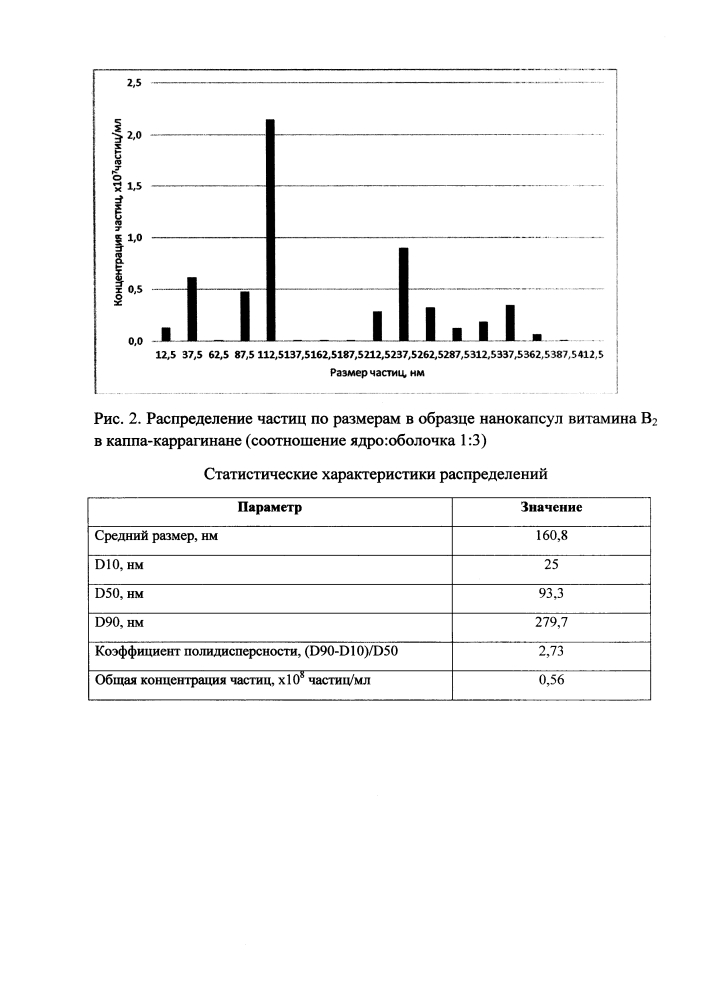 Способ получения нанокапсул витаминов группы в в каппа-каррагинане (патент 2618449)
