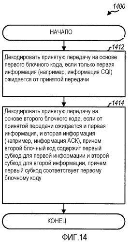 Кодирование и декодирование управляющей информации для беспроводной связи (патент 2464713)
