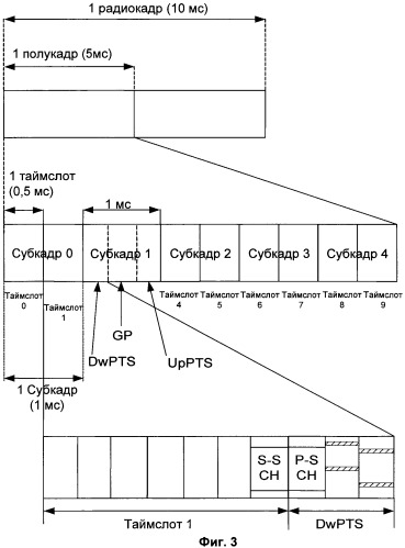 Способ передачи сигналов физического нисходящего канала управления в таймслоте dwpts (патент 2448416)