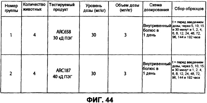 Аптамерные терапевтические средства, применимые для лечения связанных с комплементом расстройств (патент 2406507)