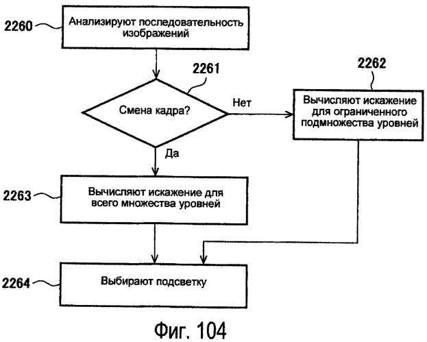 Способы модулирования подсветки при помощи сопоставления с характеристиками изображения (патент 2450475)