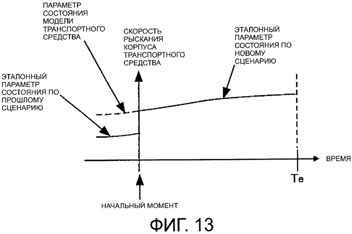 Устройство управления для транспортного средства (патент 2389625)