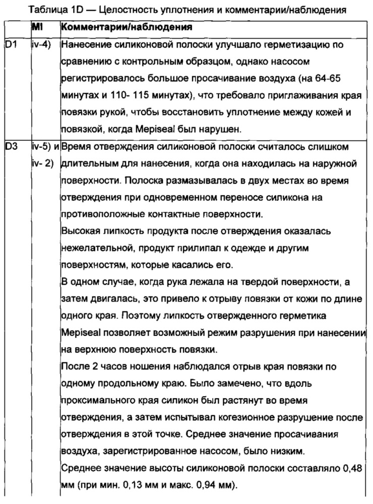 Композиция, приспособление, набор и способ и их использование (патент 2609993)