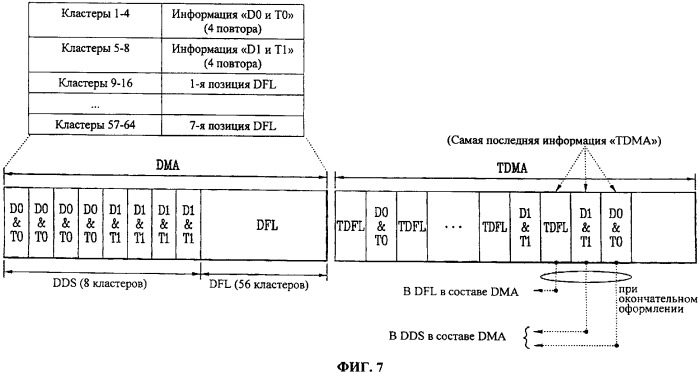 Неперезаписываемый оптический диск и способ и устройство записи управленческой информации на неперезаписываемый оптический диск (патент 2343571)