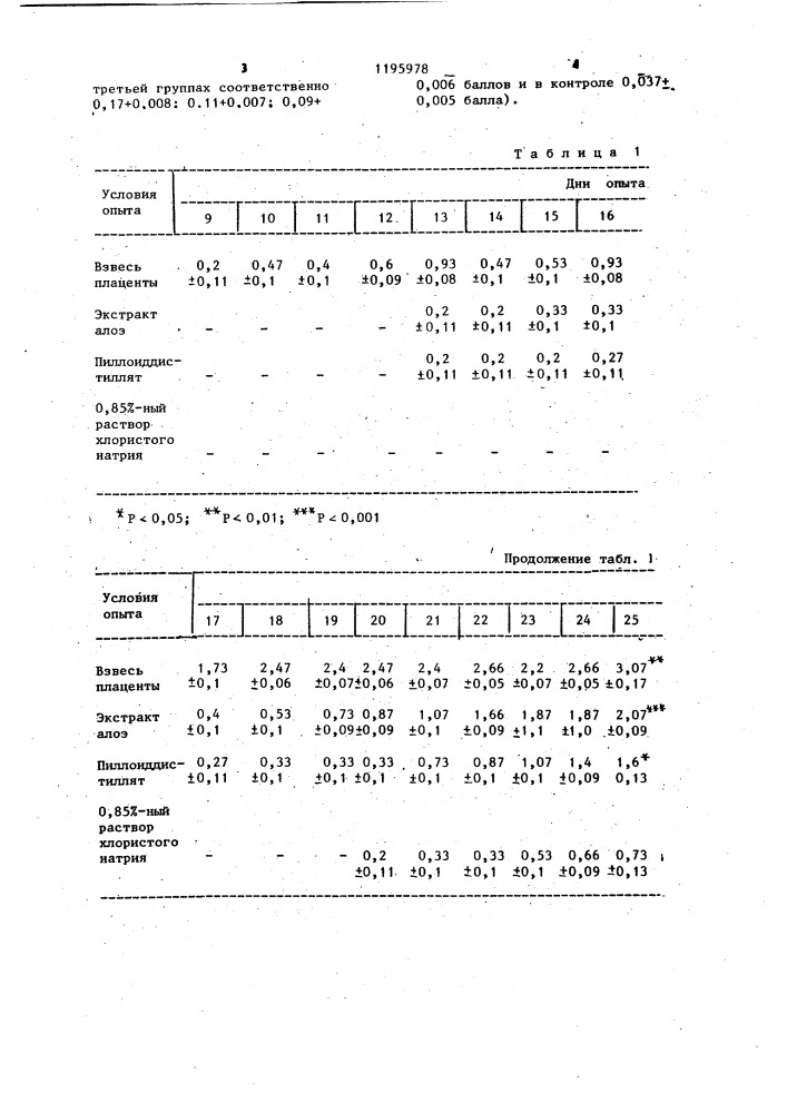 Способ моделирования аллергических реакций (патент 1195978)