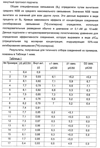 Аминные производные и их применение в бета-2-адренорецептор-опосредованных заболеваниях (патент 2472783)