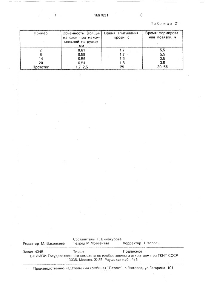Способ обработки марли (патент 1697831)