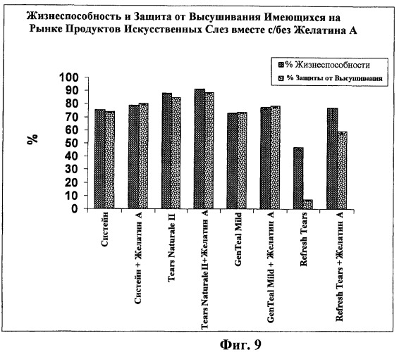 Способы и композиции для лечения сухости глаз (патент 2470662)