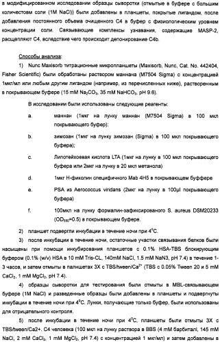 Способ лечения заболеваний, связанных с masp-2-зависимой активацией комплемента (варианты) (патент 2484097)