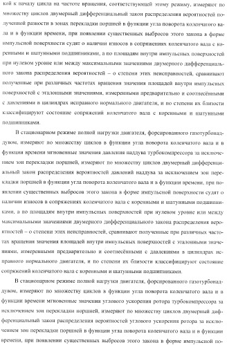 Способ определения технического состояния двигателей внутреннего сгорания и экспертная система для его осуществления (патент 2428672)