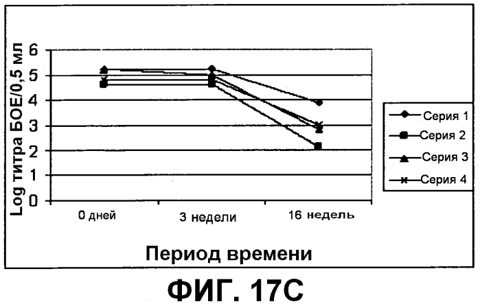 Композиция, применимая в качестве ротавирусной вакцины, и способ ее получения (патент 2553331)
