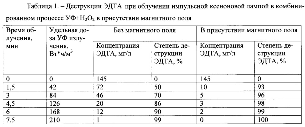 Способ очистки жидких радиоактивных отходов и устройство для его осуществления (патент 2641656)