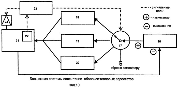 Аэростатический летательный аппарат (варианты) (патент 2511500)