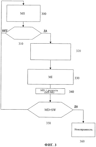 Способ и устройство управления двигателем внутреннего сгорания (патент 2264551)