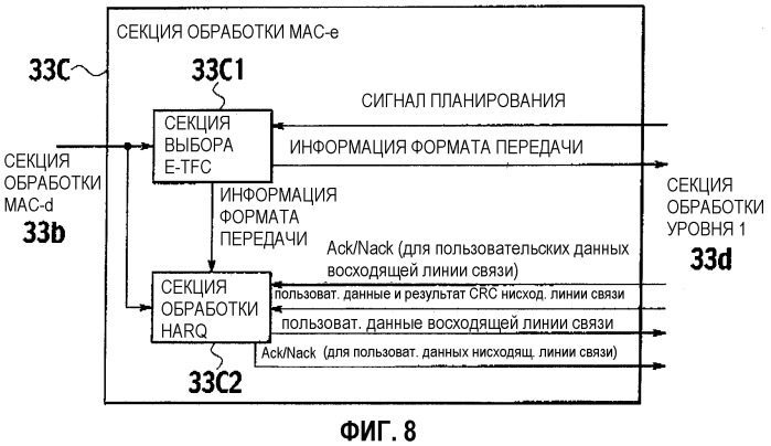 Способ управления скоростью передачи, мобильная станция и базовая радиостанция (патент 2315426)