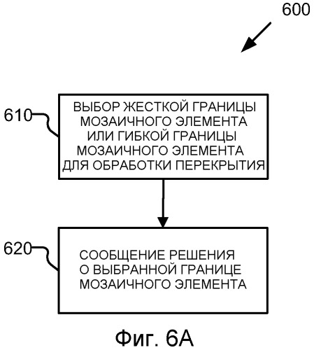 Уменьшенное рассогласование коэффициентов усиления постоянной состовляющей (dc) и dc-утечки при обработке преобразования с перекрытием (патент 2518932)