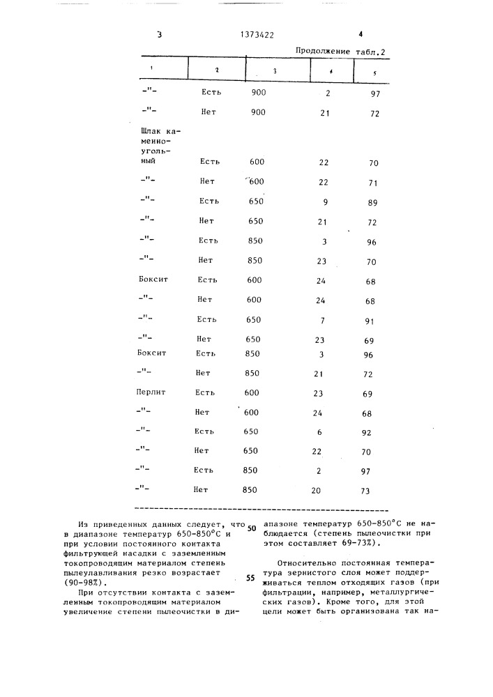 Способ очистки газов от пыли (патент 1373422)