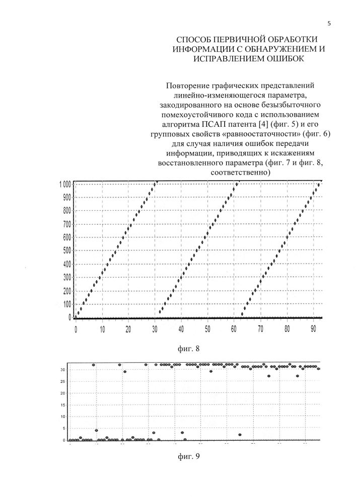 Способ первичной обработки информации с обнаружением и исправлением ошибок передачи (патент 2658795)