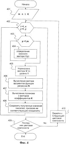 Способ интерполяции цифрового изображения (патент 2367019)