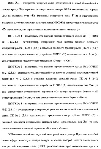 Векторная инерциальная система навигации (висн) (патент 2382335)