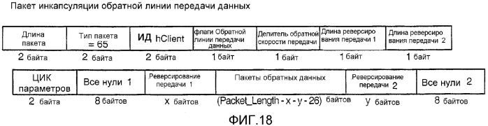 Устройство и способ для реализации интерфейса с высокой скоростью передачи данных (патент 2337497)