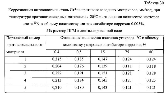 Способ получения твердого противогололедного материала на основе пищевой поваренной соли и кальцинированного хлорида кальция (варианты) (патент 2583961)