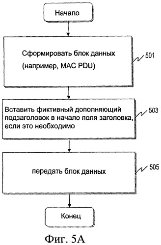 Фиктивный дополняющий подзаголовок в блоках данных протокола уровня доступа к среде (патент 2465737)