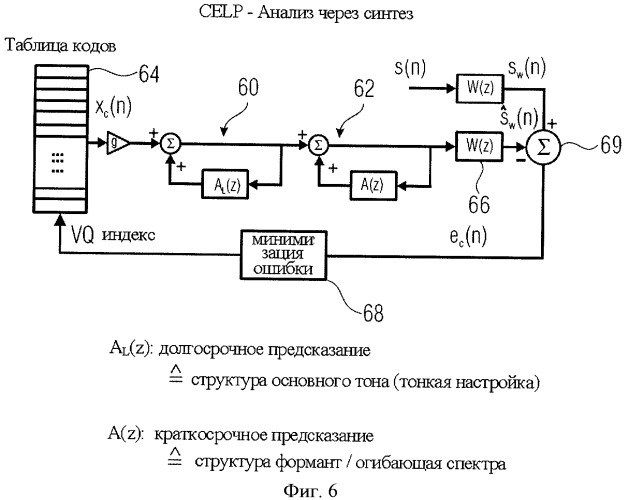 Аудиокодер для кодирования аудиосигнала, имеющего импульсоподобную и стационарную составляющие, способы кодирования, декодер, способ декодирования и кодированный аудиосигнал (патент 2439721)