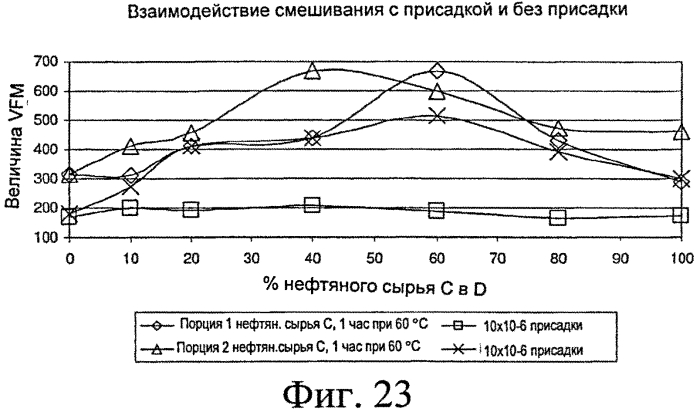 Применение инструментальных средств анализа установки висбрекинга для оптимизации рабочих характеристик (патент 2562763)