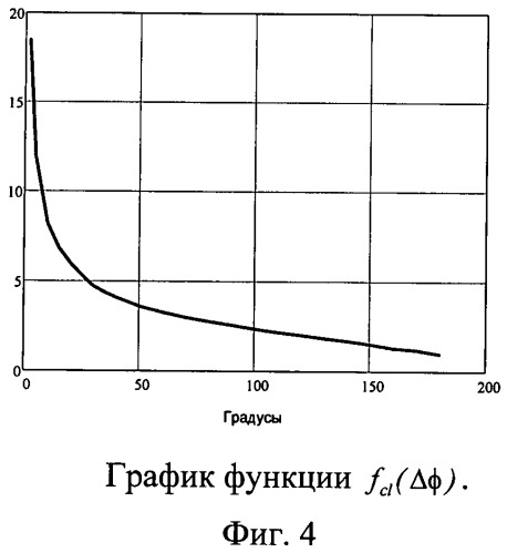 Устройство для формирования траектории перевода судна на новый курс (патент 2491509)