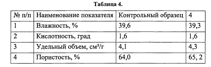 Состав хлеба для функционального питания (варианты) (патент 2557421)