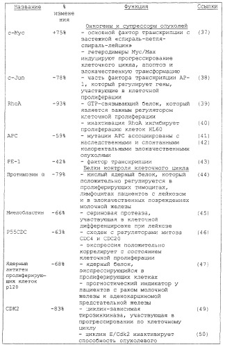 Способ получения профиля растительного экстракта (патент 2271393)