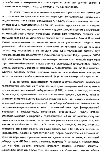 Композиция интенсивного подсластителя с пищевой клетчаткой и подслащенные ею композиции (патент 2455853)