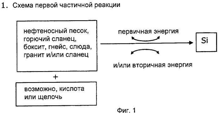 Способ и устройство для получения энергии (патент 2451057)