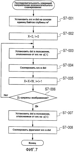 Устройство формирования изображений, система формирования изображений и способ формирования изображений (патент 2428734)