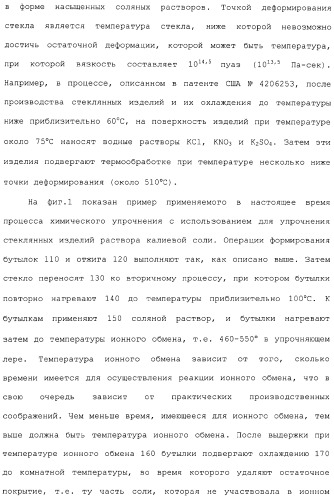 Способ и устройство для упрочнения стекла (патент 2365547)