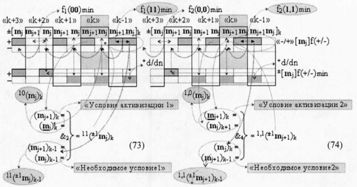 Способ преобразования ±[mj]f(+/-)min→±uцапf([mj]) минимизированной структуры позиционно-знаковых аргументов ±[mj]f(+/-)min троичной системы счисления f(+1,0,-1) в аргумент аналогового напряжения ±uцапf([mj]) (вариант русской логики) (патент 2501160)