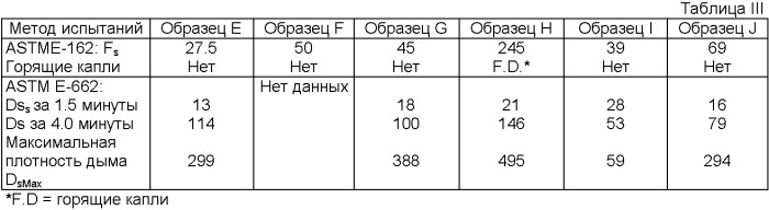 Армированные волокнами термопластичные листы с поверхностным покрытием (патент 2397871)